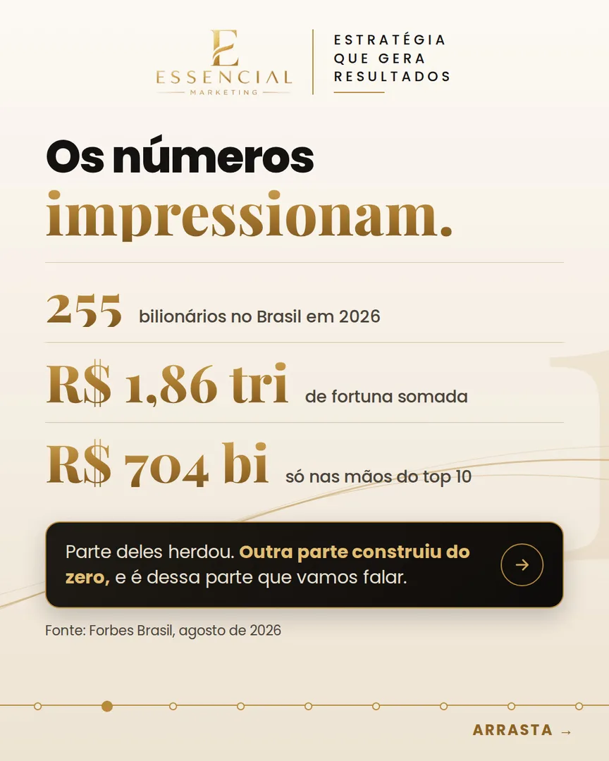 Os números dos bilionários brasileiros em 2026