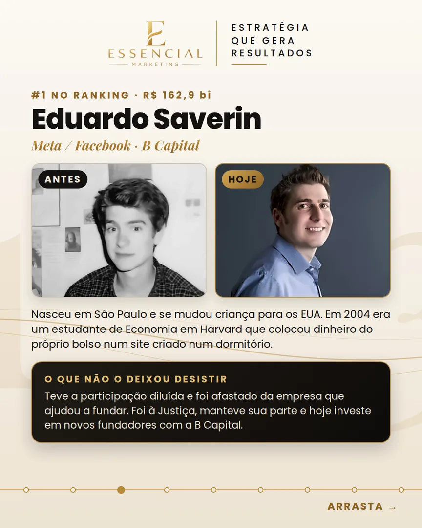 Eduardo Saverin, antes e hoje