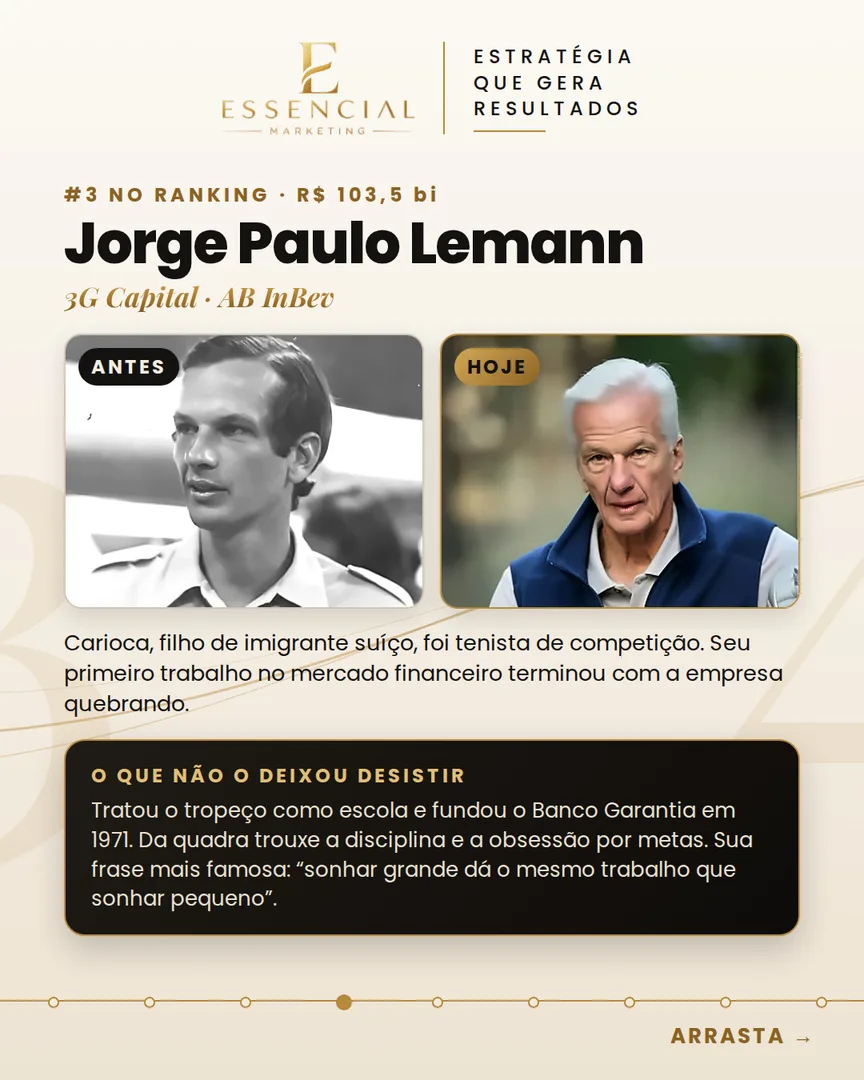 Jorge Paulo Lemann, antes e hoje