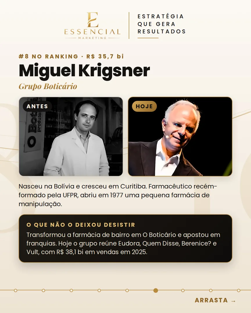 Miguel Krigsner, antes e hoje