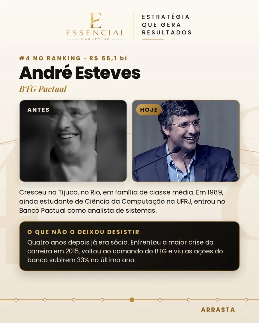 André Esteves, antes e hoje