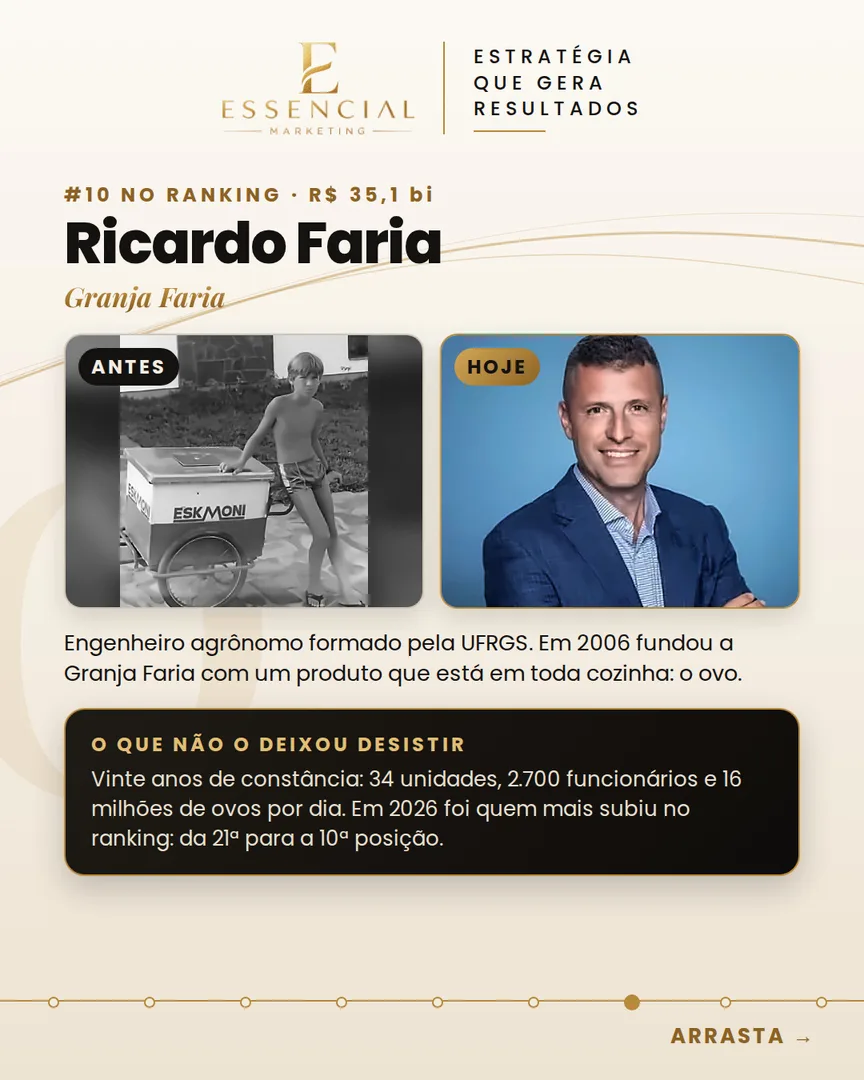 Ricardo Faria, antes e hoje